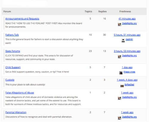 bbpress forums list newest at top