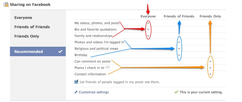 default-facebook-privacy-settings