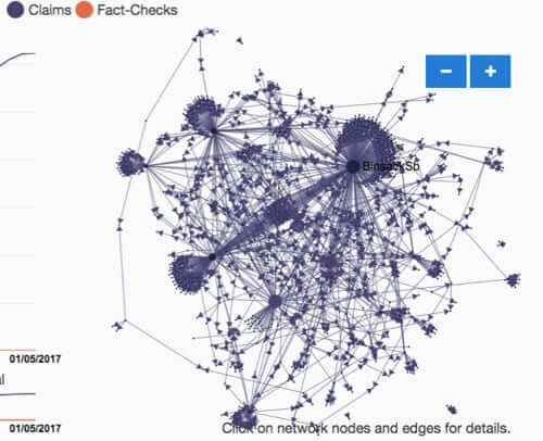 hoaxy network visualization