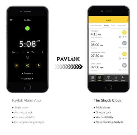 pavlov alarm versus shock clock