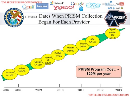 prism-companies-by-date