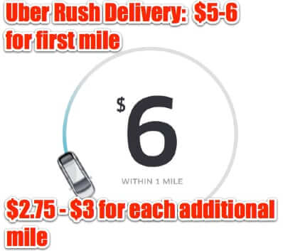 uber rush delivery prices